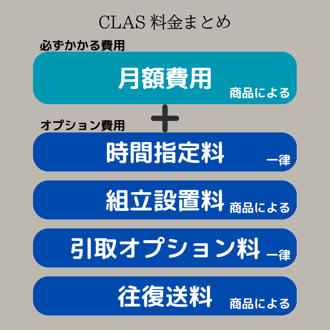 【家具サブスク体験談】CLASの注文から返却まで解説！料金事例あり | Room Tourist